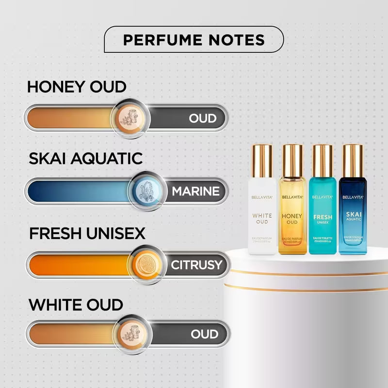 Beautiful Life Luxury Unisex Cologne Gift Set (4X20Ml) | Vanilla & Oud Fragrance Includes Honey OUD, SKAI, FRESH & White OUD | Mini Perfumes & Spicy Vanilla Perfume Oil | Travel Size Edition Perfume, Christmas Gifts