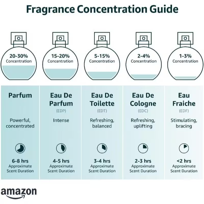 Dubai Perfumes Arabian – Unisex Eau de Parfum WARDI & GOLD-Lasting Fragrance for Men & Women Dubai Perfume, 100ML